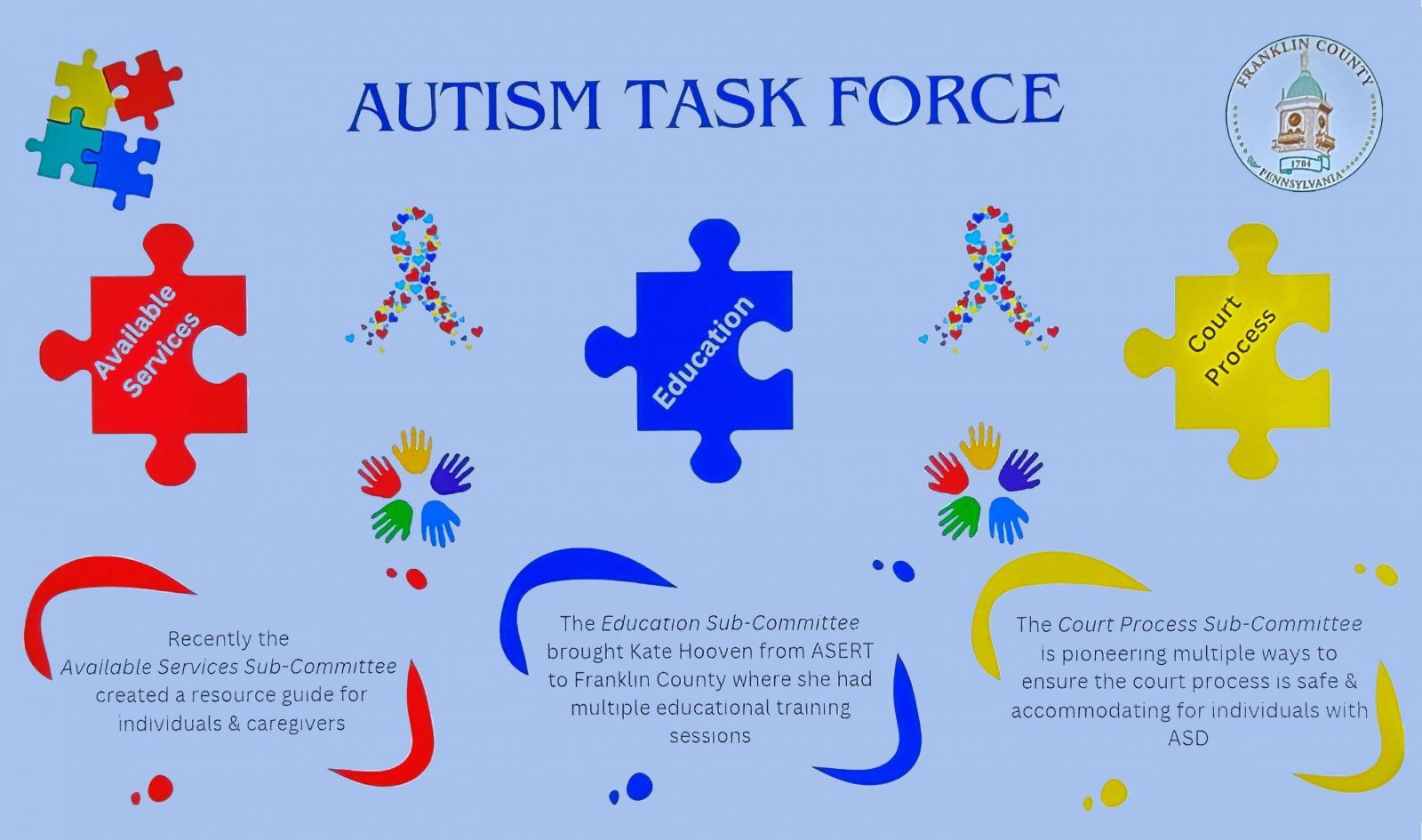 Autism Task Force